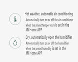 Xiaomi Mi Smart Home Temperature and Humidity Monitor Meter LYWSDCGQ01ZM